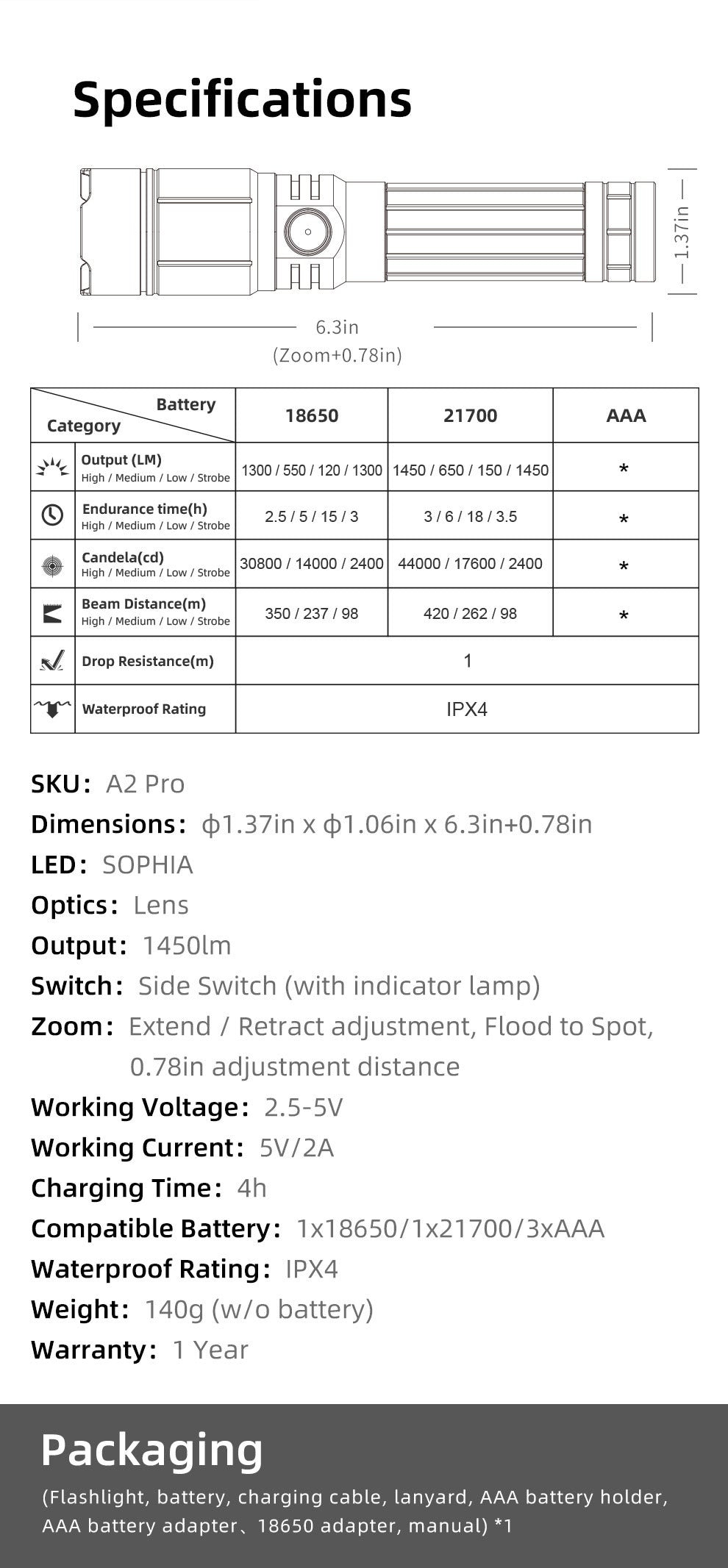 Klarus A2 Pro 1450LM Focus Zoomable USB-C 21700 Fast Charging LED Flashlight