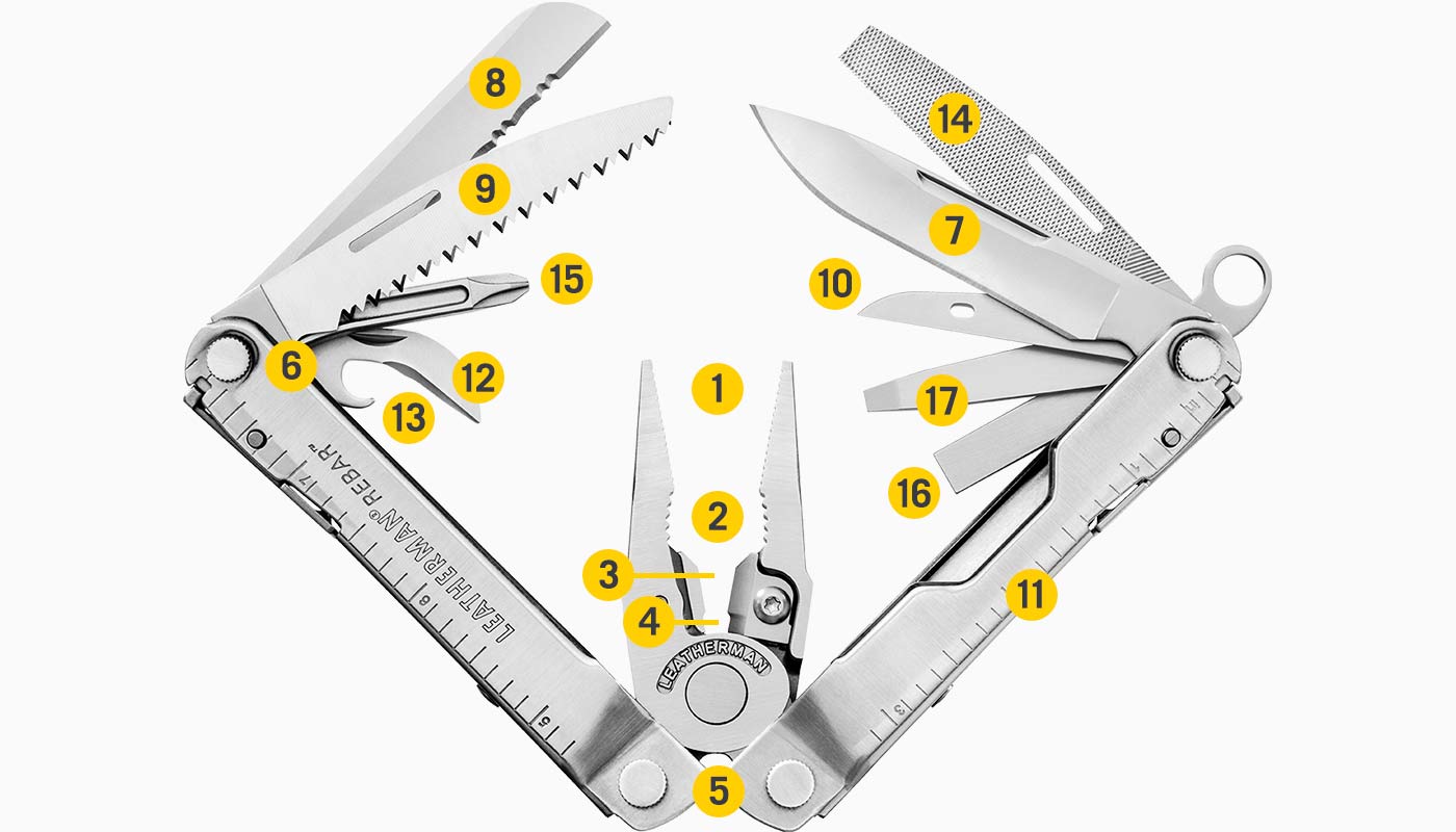 Leatherman Rebar Black 4" Multi Tool with MOLLE Sheath