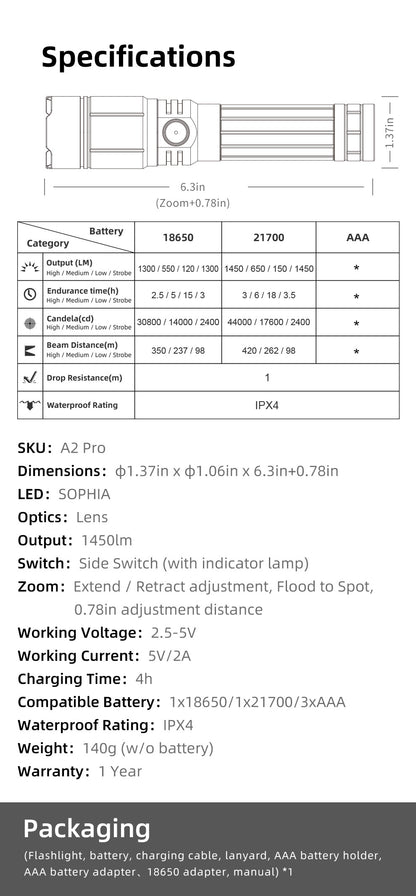 Klarus A2 Pro 1450LM Focus Zoomable USB-C 21700 Fast Charging LED Flashlight