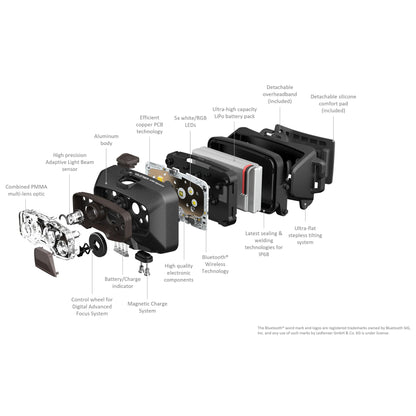 LEDLENSER HF8R Signature 2000LM Adaptive Light Beam Headlamp