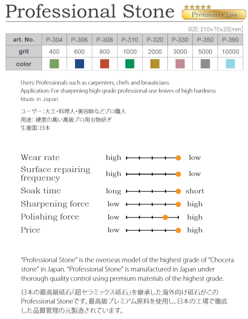 Naniwa P-320 Professional Stone (Chosera) 2000 Grit Japanese Whetstone Knife Sharpener